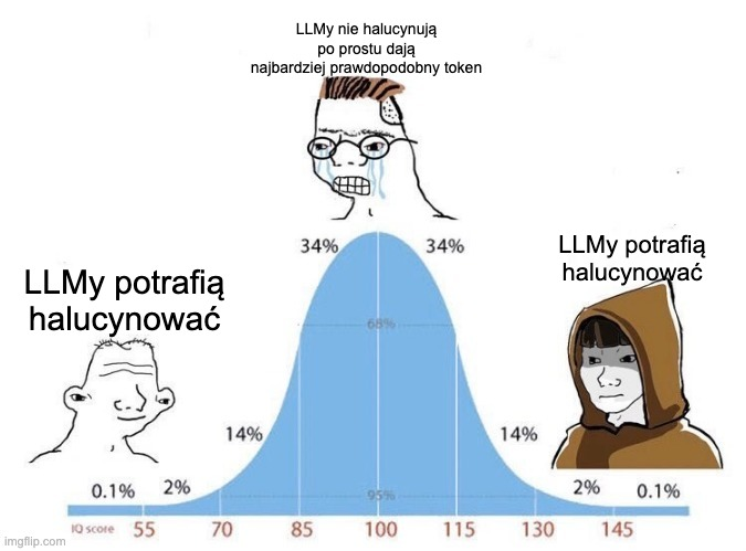 IQ score meme